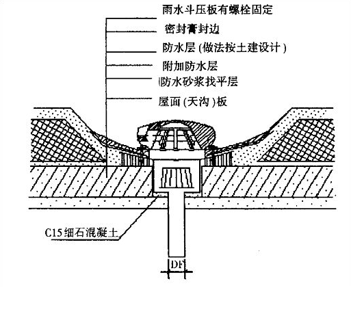 雨水斗安装示意图