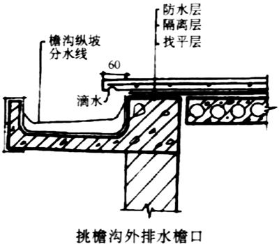 天沟安装的勾画图像