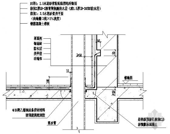 落水管安装准备剖析图