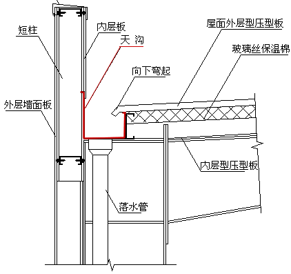 檐沟安装剖析图