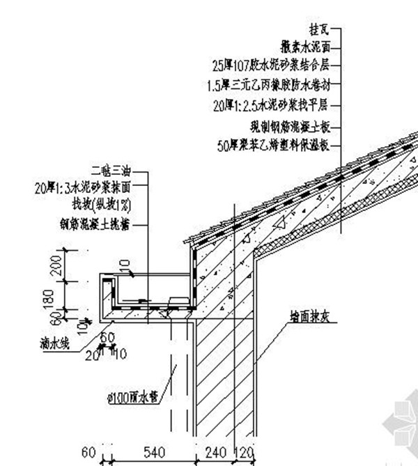 檐沟安装剖析图2