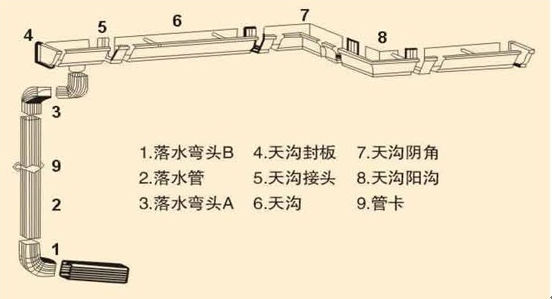 落水管安装示意图