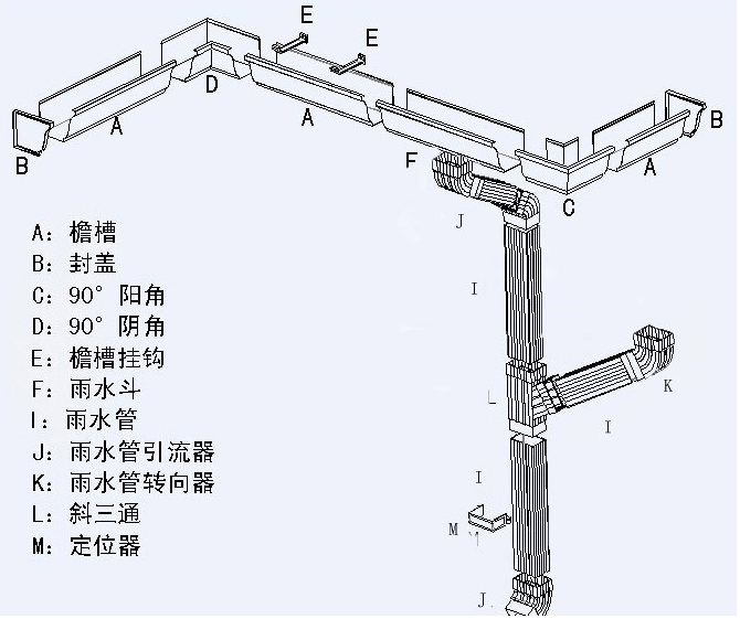 屋面落水管安装平面效果图